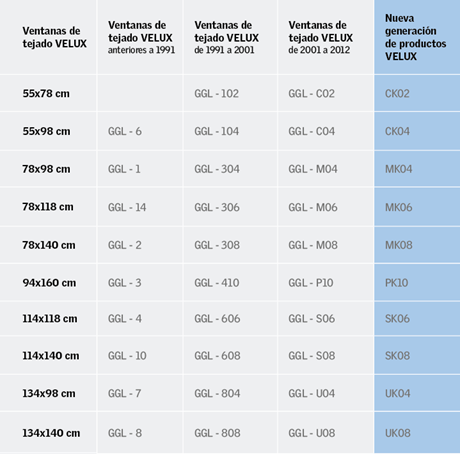 dimensiones ventanas velux